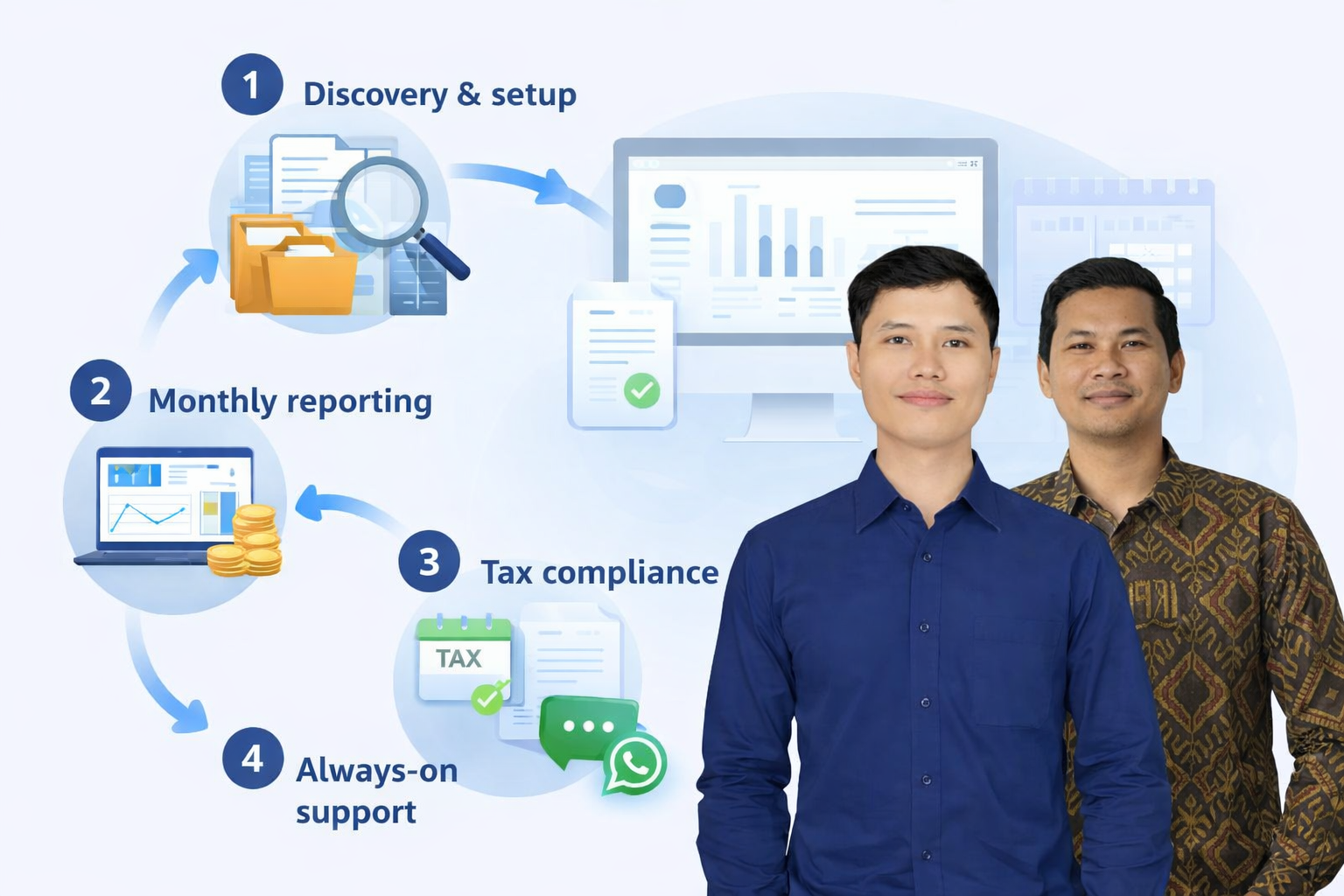 ReCounting Bali Accounting and Tax Workflow Team